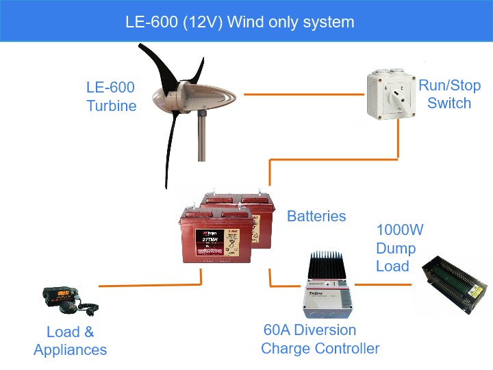 12V Wind only system components