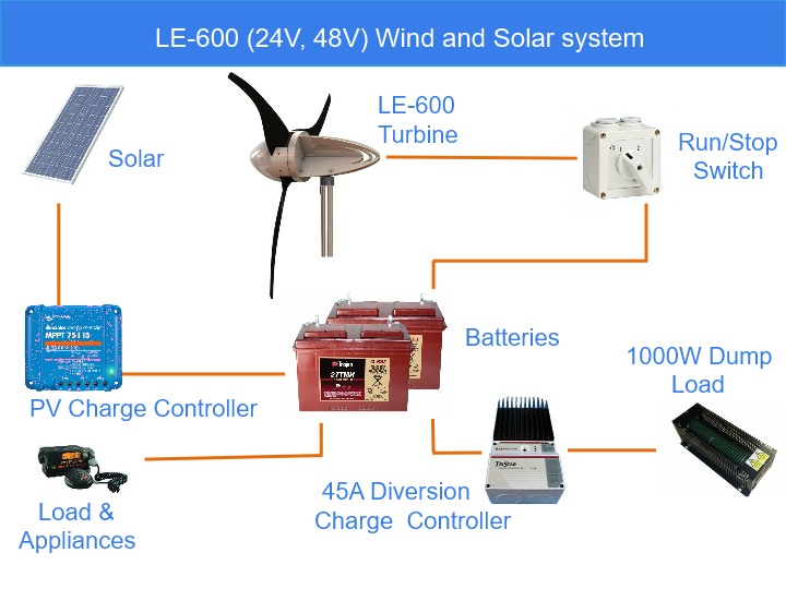  24V & 48V Wind & Solar system components
